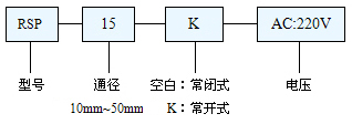 Ȍ(do)ʽ늴y