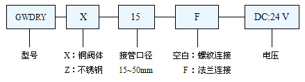 (do)늴y